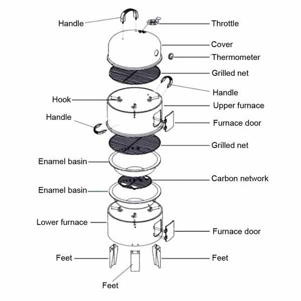 Multi-Function Smoker BBQ